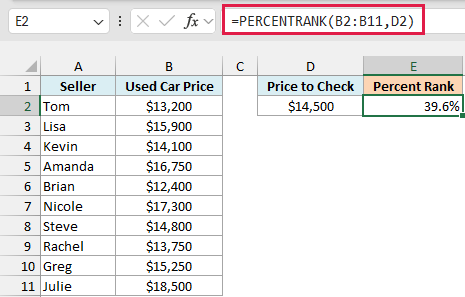 PERCENTRANK estimates where $14,500 falls among the asking prices and returns 39.6%