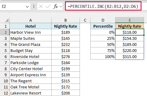 One PERCENTILE.INC formula spills five rates, from the lowest $118.00 to the highest $315.00
