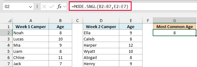 MODE.SNGL with two ranges returns 8 as the most common age across both weeks