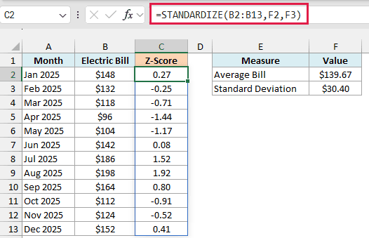 STANDARDIZE formula in C2 spills a z-score for every month, with August highest at 1.92