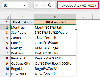 ENCODEURL formula converts accented letters into UTF-8 percent codes such as %C3%A9