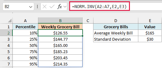 One NORM.INV formula spills the grocery bill at each percentile, from $126.55 to $214.35