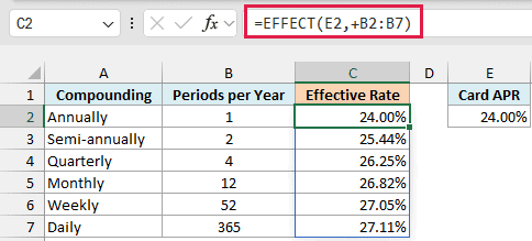 One EFFECT formula with a plus sign spills effective rates from 24.00% for annual to 27.11% for daily compounding