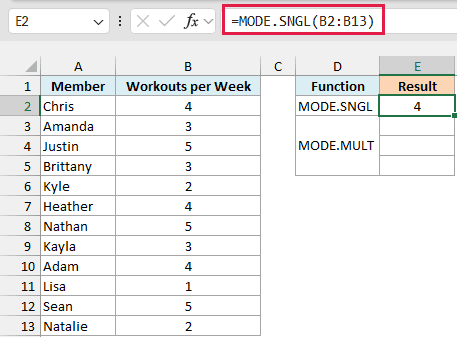 MODE.SNGL returns only 4, the first of the three tied workout counts