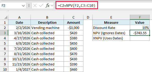 NPV ignores the dates and returns -$743.55 for the vending machine