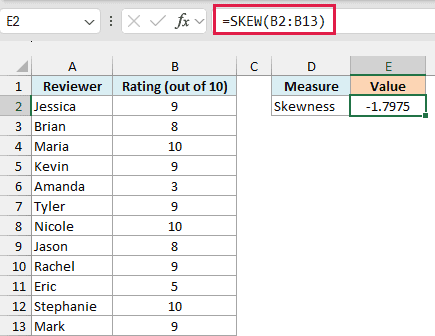 SKEW formula in E2 returns -1.7975, a negative skew from two low ratings