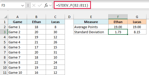 STDEV.P returns 1.73 for Ethan and 8.15 for Lucas, so Ethan is the more consistent scorer