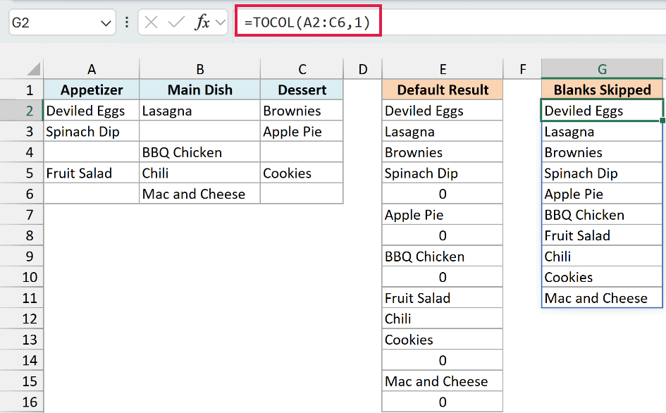 TOCOL with ignore set to 1 skips the blank cells and lists 10 dishes