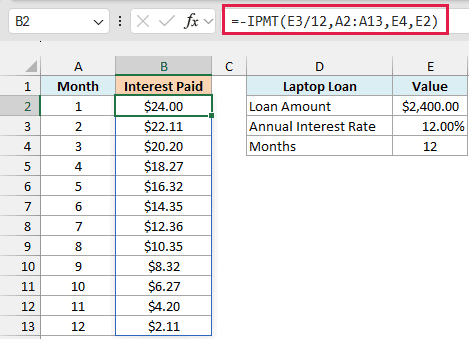One IPMT formula spills the interest for months 1 to 12, falling from $24.00 to $2.11