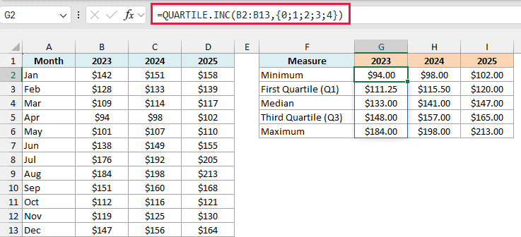 QUARTILE.INC with {0;1;2;3;4} spills the minimum, Q1, median, Q3, and maximum bill for each year