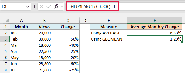 GEOMEAN of the monthly changes returns 1.29%, which turns 20,000 views into the actual 21,600