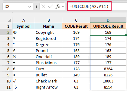 UNICODE returns the real codes, 10003 for the check mark and 8364 for the euro sign