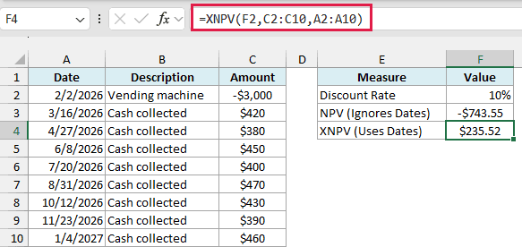 XNPV uses the actual dates and returns $235.52 for the same vending machine cash flows