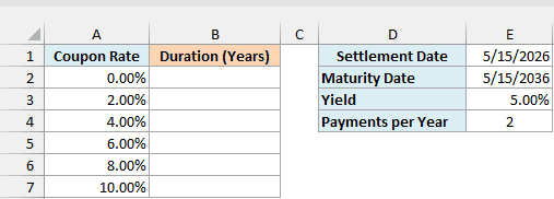 Coupon rates from 0% to 10% with an empty Duration (Years) column, and a 10-year bond's settlement date, maturity date, yield, and payments per year in D1:E4