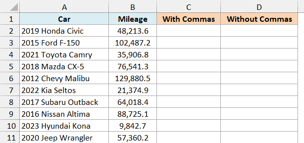 Used cars with mileage and empty With Commas and Without Commas columns