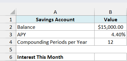 Savings account with a $15,000 balance, a 4.40% APY and monthly compounding, beside an empty Interest This Month cell