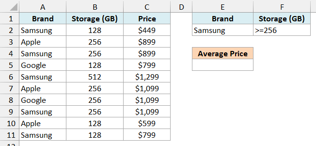 Phone price list with Samsung and >=256 on one criteria row under Brand and Storage (GB) and an empty Average Price cell