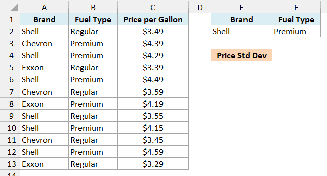 Gas station prices with Shell and Premium on one criteria row under Brand and Fuel Type and an empty Price Std Dev cell