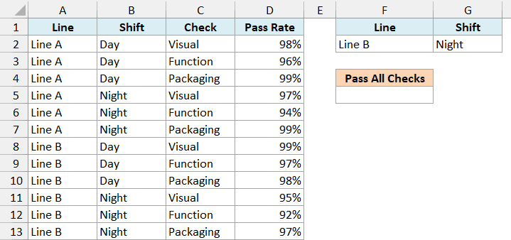 Quality check pass rates by line and shift with Line B and Night on one criteria row