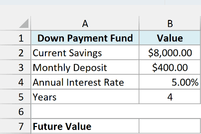 Down payment fund with $8,000 current savings, a $400 monthly deposit, 5% rate, and 4 years