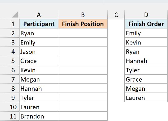Fun run participants next to an empty Finish Position column, with the finish order list on the right