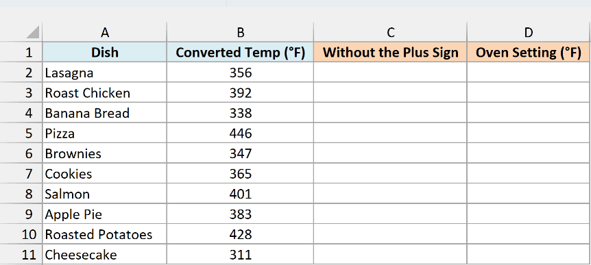 Oven temperatures converted from Celsius beside empty Without the Plus Sign and Oven Setting columns
