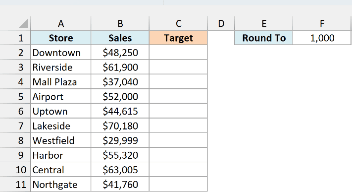 Ten stores with this year's sales, an empty Target column, and a Round To cell holding 1000