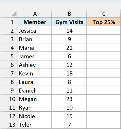 Gym members with their visit counts for the month and an empty Top 25% column