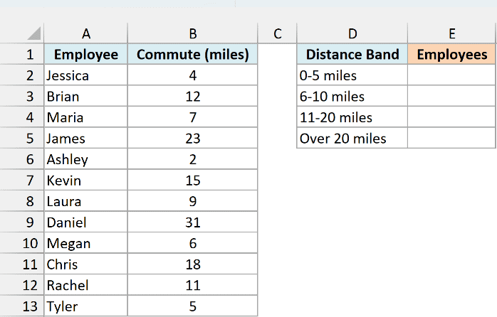 Employees with one-way commute in miles, next to distance band labels and an empty Employees column