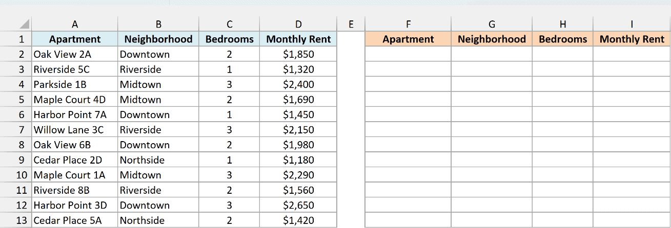 Apartment listings with neighborhood, bedrooms and monthly rent, next to an empty sorted-table area