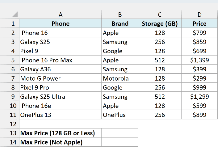 Phone price list with brand, storage, and price, and two empty max price cells below