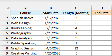 Online course names, start dates, and lengths in months beside an empty End Date column