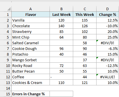Weekly ice cream sales by flavor with a Change % column containing three errors and an empty Errors in Change % cell