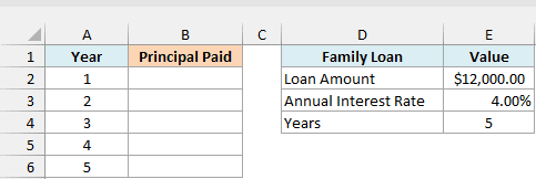 Years 1 to 5 beside a $12,000 family loan at 4% paid once a year, with an empty Principal Paid column