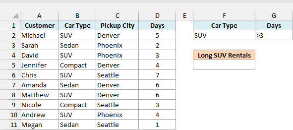 Car rental data with SUV and >3 days criteria on one row for DCOUNT