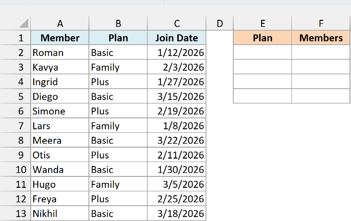 Gym members with plans and join dates beside an empty membership summary