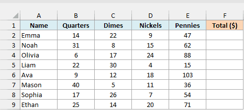 Number of quarters, dimes, nickels, and pennies in each kid's piggy bank