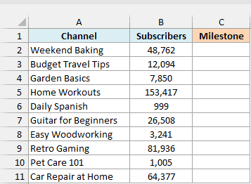 YouTube channels with subscriber counts beside an empty Milestone column