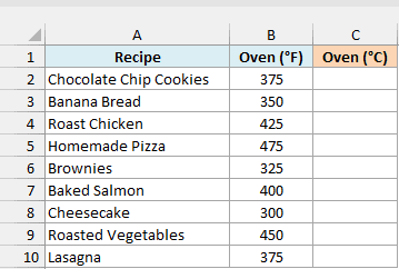 Recipes with oven temperature in Fahrenheit beside an empty Oven (°C) column