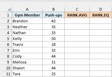 Push-up counts for ten gym members next to empty RANK.AVG and RANK.EQ columns