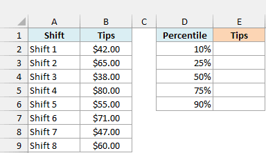 Tips from 8 shifts with the 10%, 25%, 50%, 75%, and 90% percentiles listed and an empty Tips column