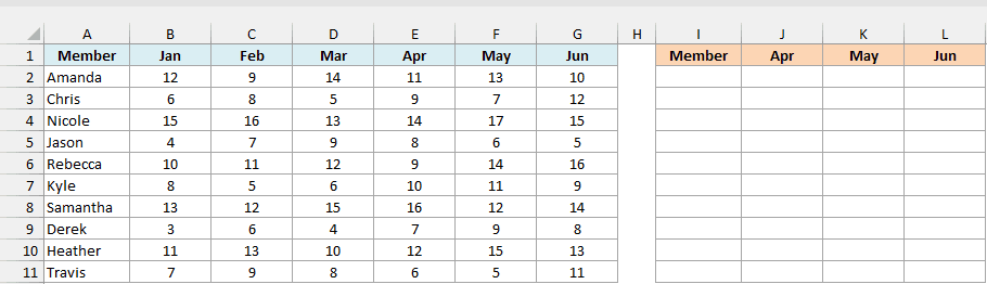 Monthly gym visits per member from January to June, beside empty Member, Apr, May, and Jun result columns