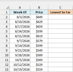 Sale prices of 10 houses on Oak Street, one at $1,850,000, next to empty median and average result cells