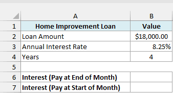 Home improvement loan of $18,000 at 8.25% for 4 years with empty end-of-month and start-of-month interest cells
