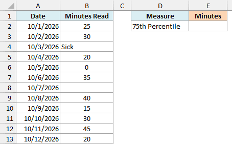 Daily reading minutes with a Sick entry, an empty day, and a zero, plus an empty cell for the 75th percentile