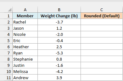 Weight changes from a fitness challenge, with losses as negative numbers, beside an empty Rounded (Default) column