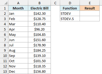 Twelve monthly electric bills with empty result cells for STDEV and STDEV.S