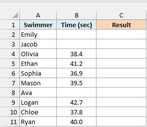 Swim time trial with blank times for absent swimmers and an empty Result column