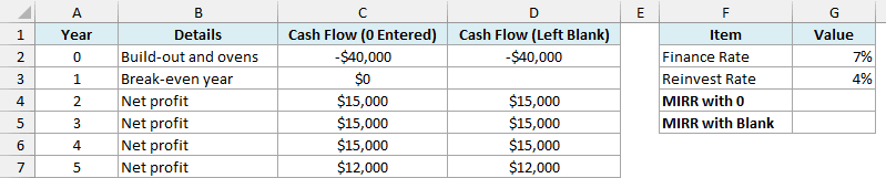 Bakery cash flows entered twice, with Year 1 as $0 in column C and left blank in column D