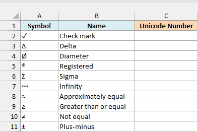 Ten symbols such as the check mark, delta and infinity with their names beside an empty Unicode Number column